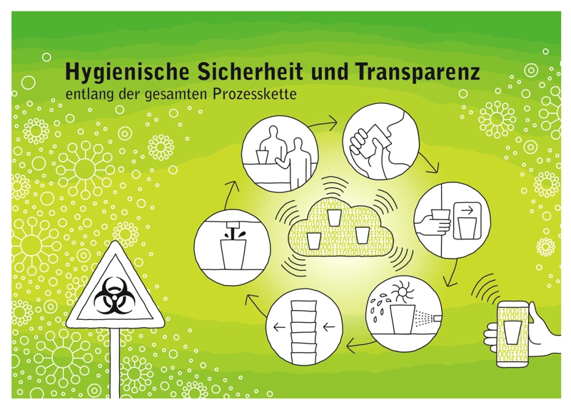 FIP – Sicherheit und Transparenz 